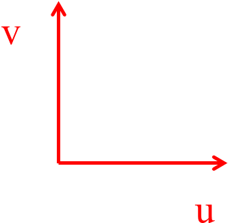 However, For Most Applications It Is Preferably To - Wind Direction Uv (389x395), Png Download