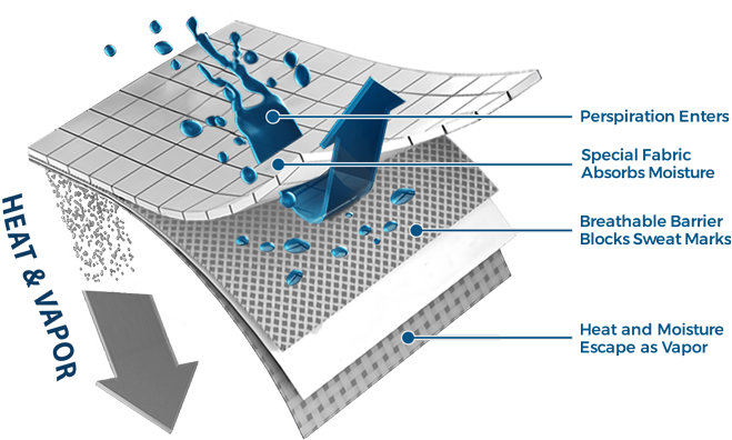 Advanced Technology Without Background Ngwear - Technology (662x414), Png Download