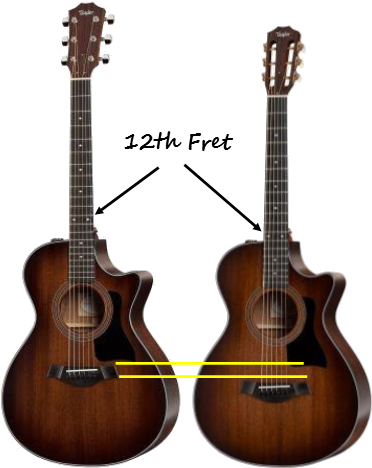 What Is A 12 Fret Guitar - 12th Fret On Guitar (450x468), Png Download