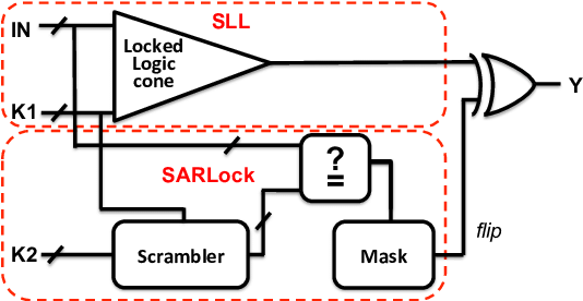 Two Layer Logic Locking - Bit (540x275), Png Download