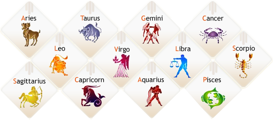 Revenge In Zodiac Style - 12 Zodiac Signs (550x248), Png Download