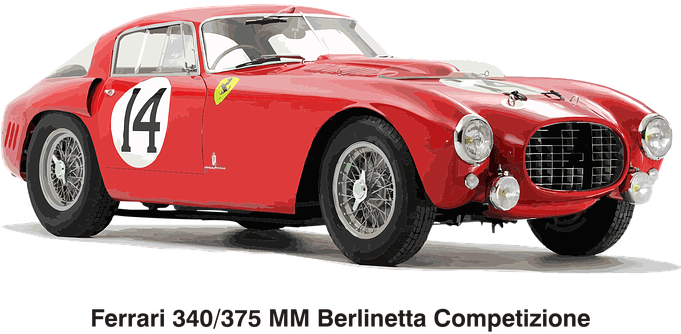 Cars Ferrari Mm Cars Cars Ferrari Ferrari - Ferrari 340 Mm 1953 (680x340), Png Download
