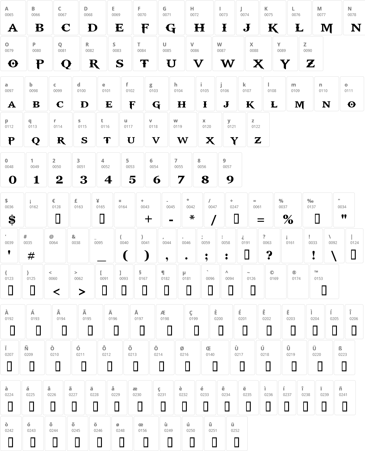 God Of War Character Map - God Of War (1181x1492), Png Download
