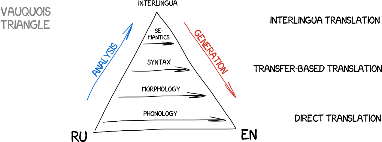 As You Can See, All Rbmts Are Dumb And Terrifying, - Human (1400x575), Png Download