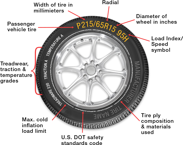 Tire-specifications How To Buy Best Car Tires - Specifications Of Tires (775x635), Png Download