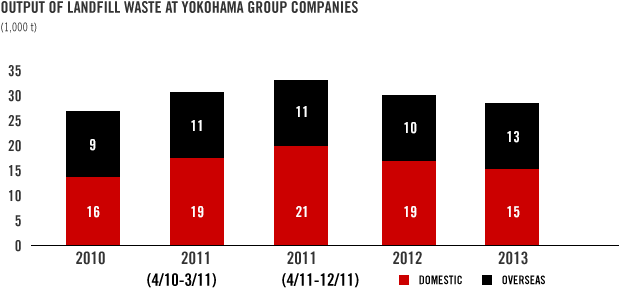 In The United States, At Our Yokohama Tire Manufacturing - Number (730x300), Png Download