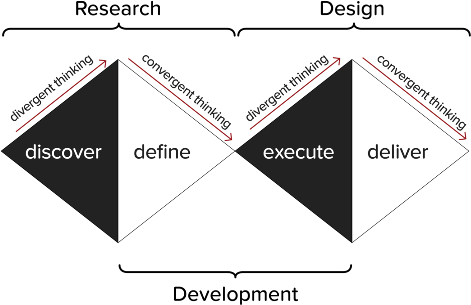 Decision Matrix Best Practices By Mckinsey Alum Free Ppt Templates