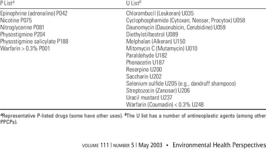 Some Rcra-listed Chemicals That Have Major Medicinal (850x478), Png Download