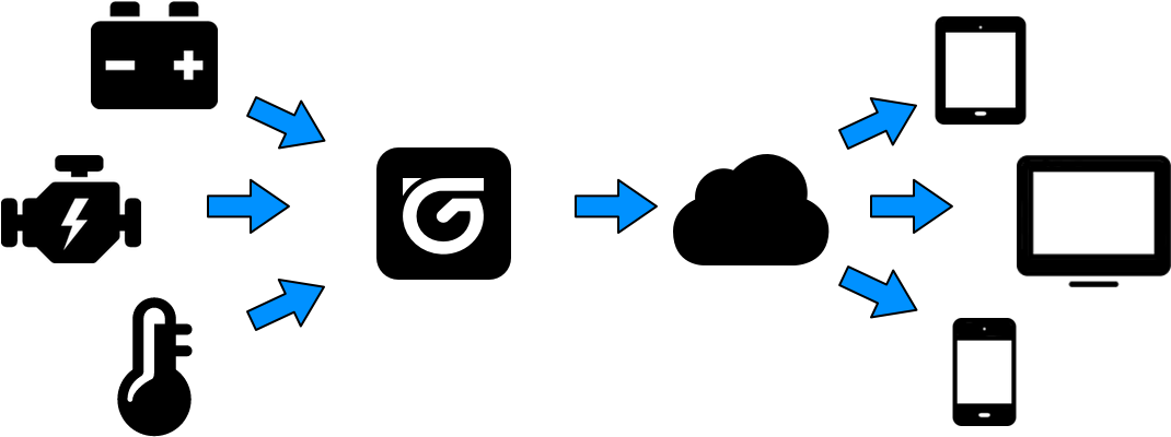 Telegauge Is A Custom Monitoring Solutions Shop (1150x450), Png Download