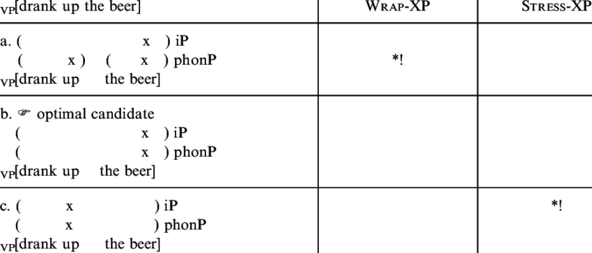 Wrap Xp And Stress Xp (850x363), Png Download