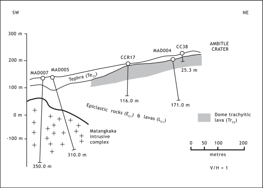 Swàne Section Showing The Gentle Sw Dip Of The (850x608), Png Download