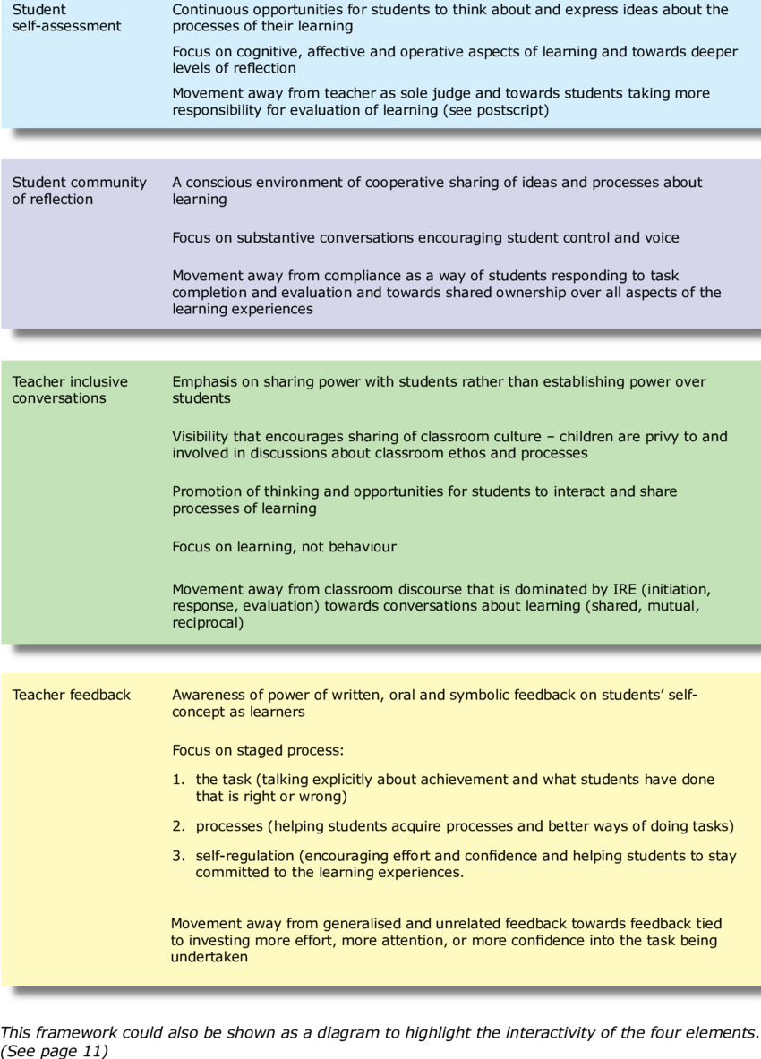 -key Elements Of The 'insider Classroom' (850x1183), Png Download