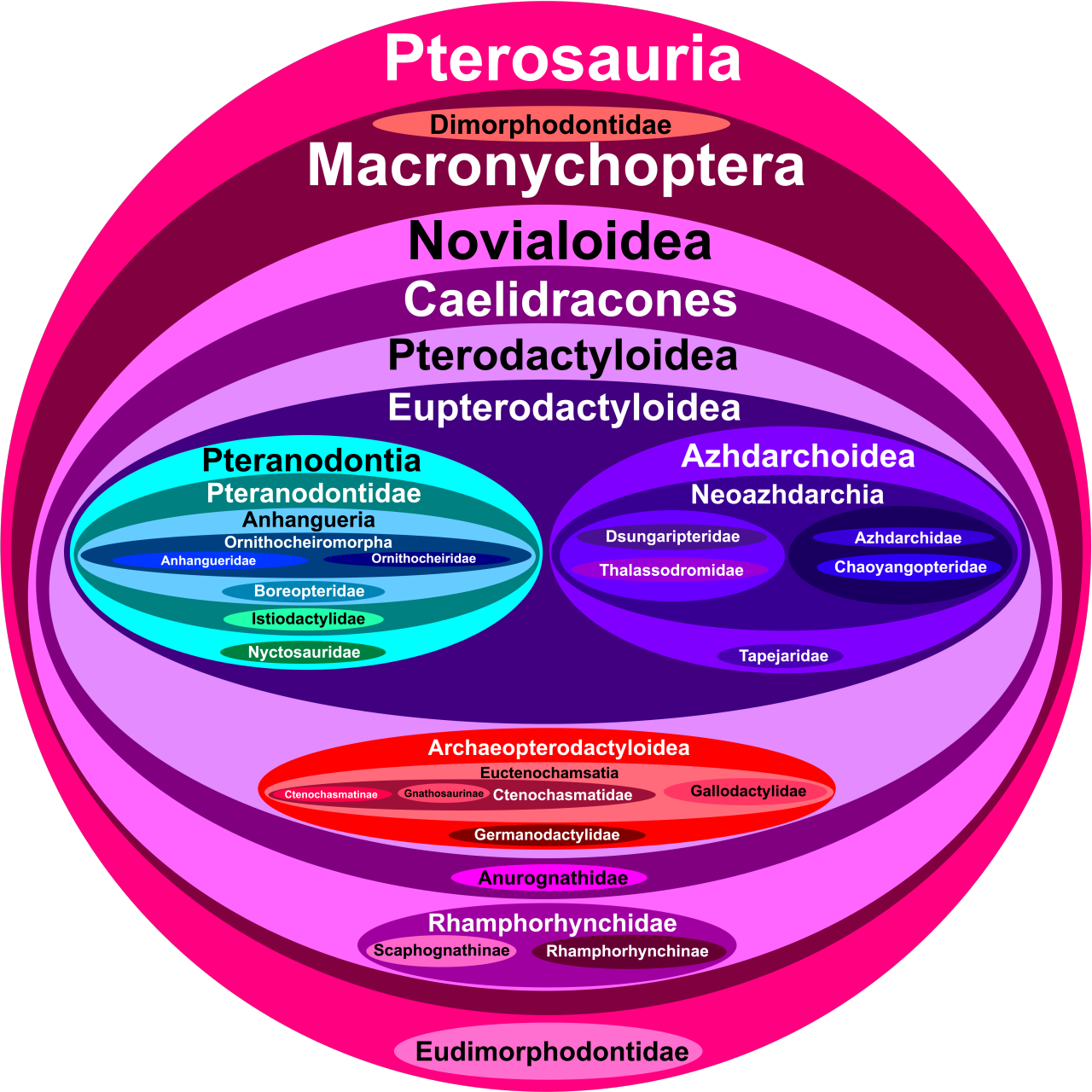 Pterosaurs Paleontology Prehistoric Life Archosaurs (1280x1280), Png Download