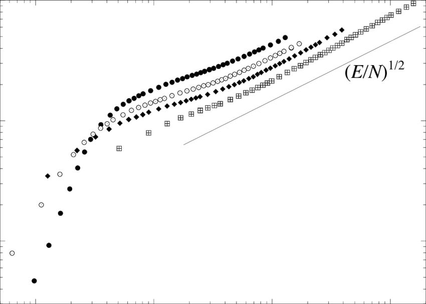 Q Vs E/n For N = (850x606), Png Download