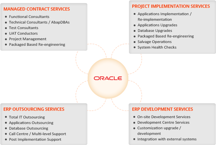 Our Experts Will Look For Areas In Your Current System, (705x511), Png Download