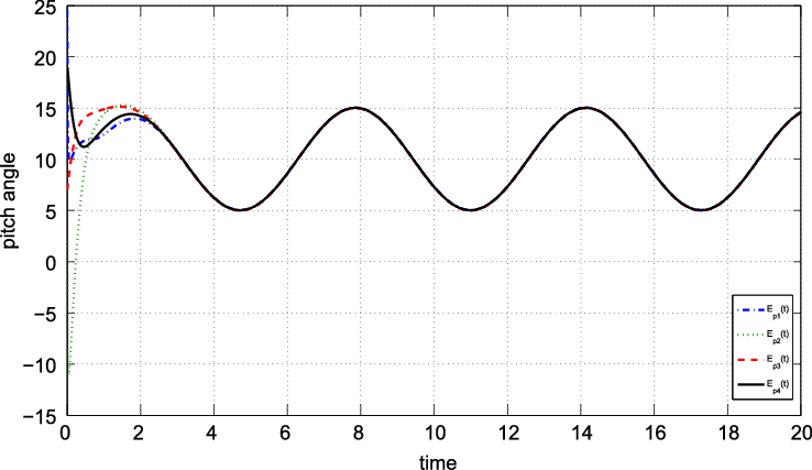 Pitch Angle States Of The Helicopters (738x427), Png Download