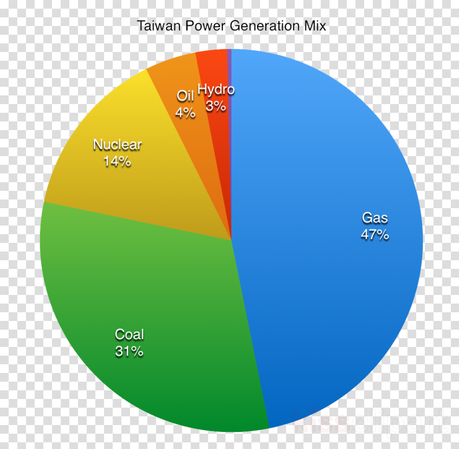 Download Transparent Taiwan Religion Pie Chart Clipart Religion In