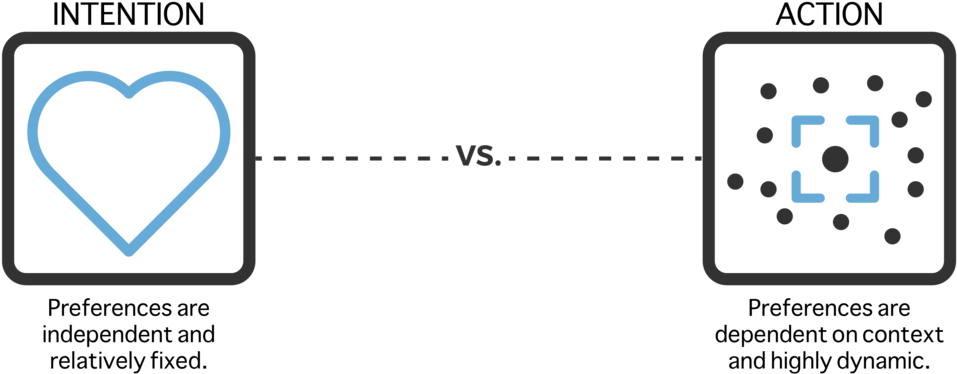 While We May Feel We Have Clear Intentions, Our Actions (1000x440), Png Download