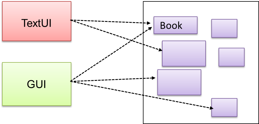The Ui Component Of A Library System Might Want To (897x431), Png Download