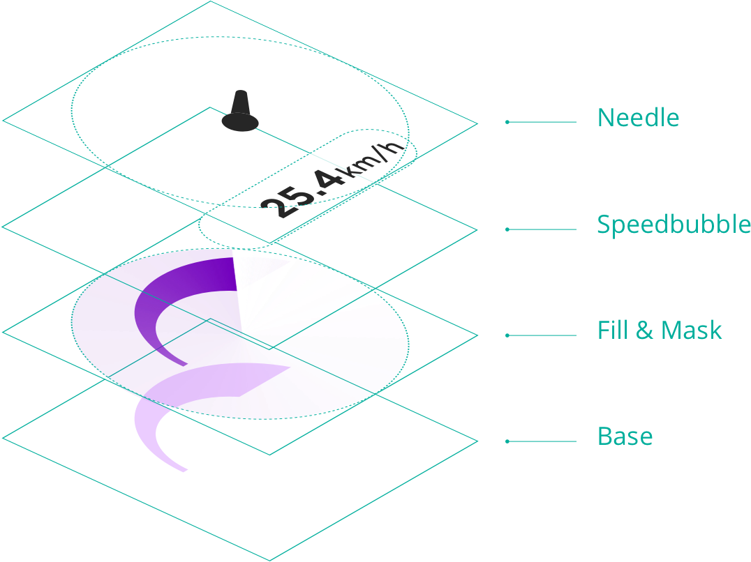 Bandit Overlay Speed Layers 3d-crunch (1076x806), Png Download