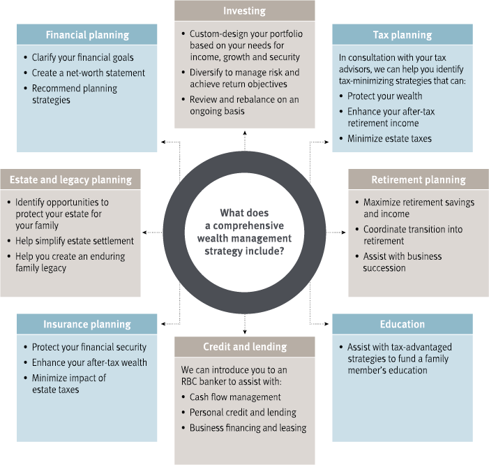 The Team Will Introduce You To The Wealth Management (701x666), Png Download