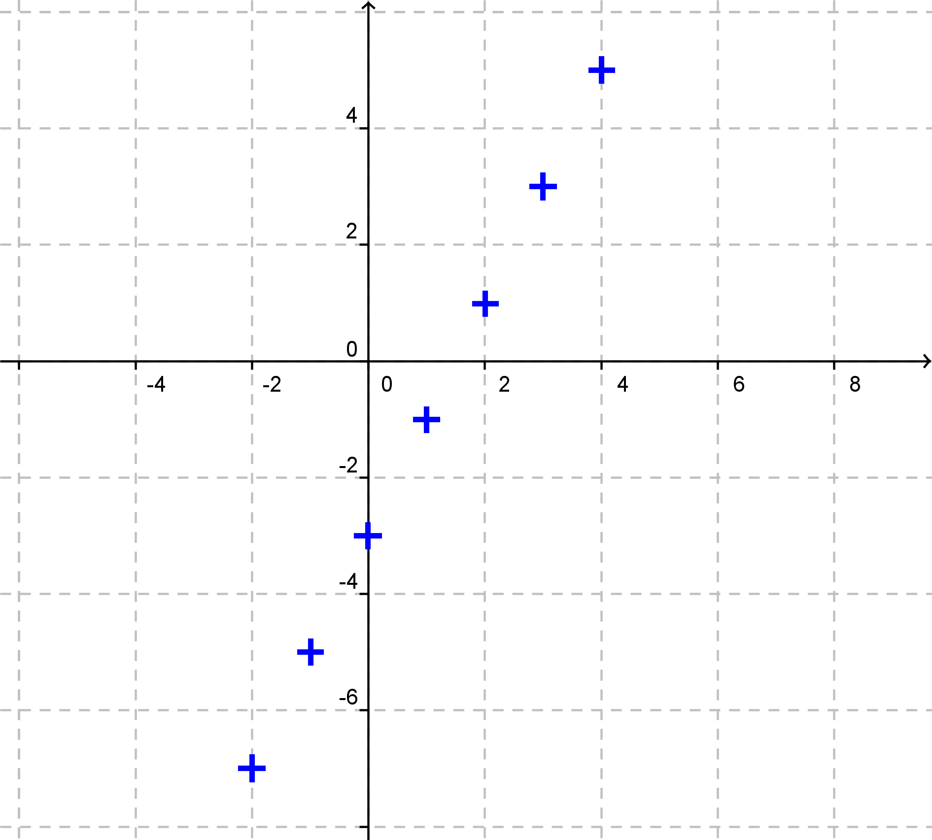 Y Eq 2 X Min 3 (1891x1705), Png Download