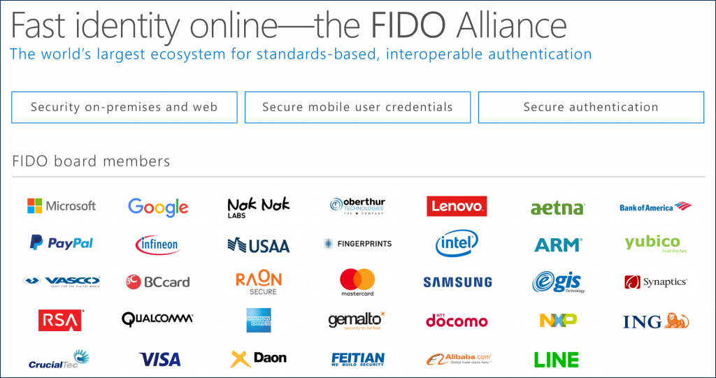 Fido Alliance Board Member Organizations (1024x541), Png Download
