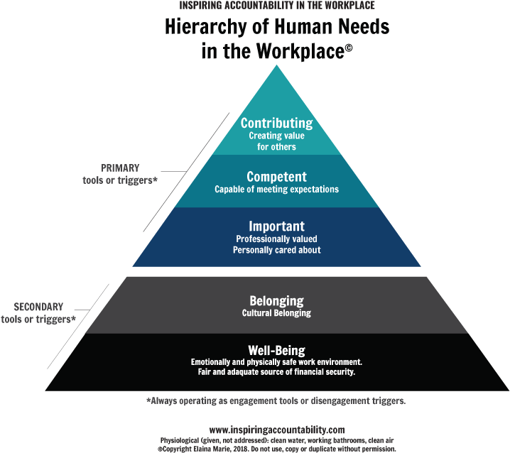 We Help You Integrate These Transformational Models (792x671), Png Download