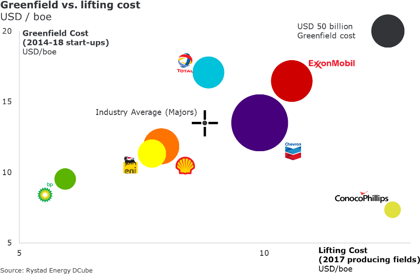 Conversely, Despite Starting-up Nearly $75bn Of Project (881x578), Png Download