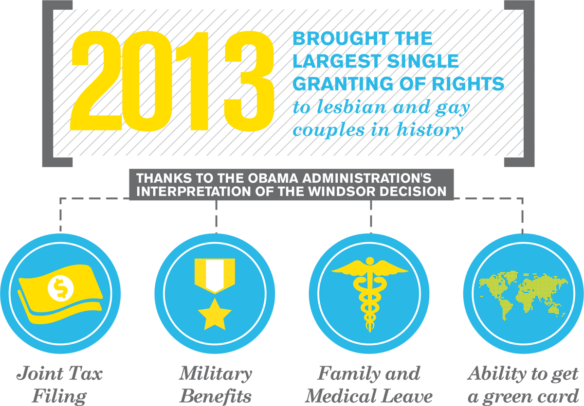 2013 Brought The Largest Single Granting Of Rights (1200x835), Png Download
