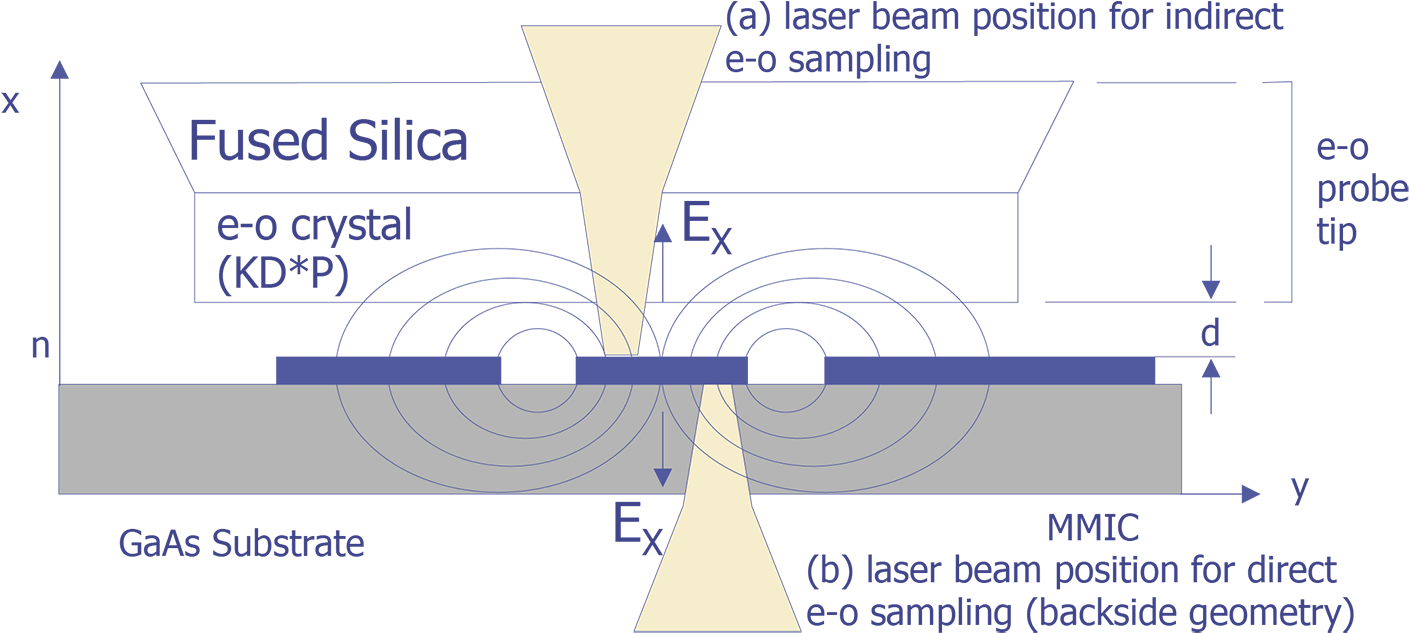 Electro-optic Signal Measurement Using Indirect Sampling (1456x668), Png Download