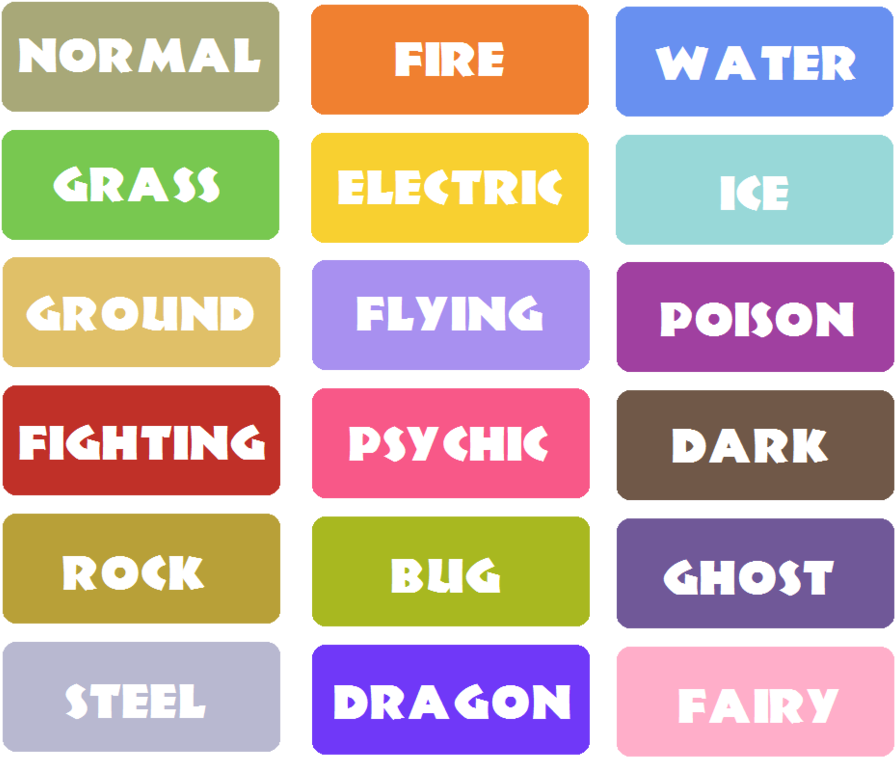 Pokemon Types Png (964x829), Png Download