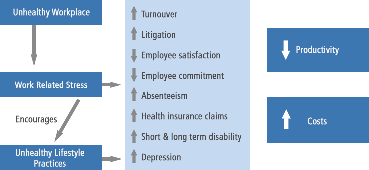 Financial Cost Job Stress (866x482), Png Download
