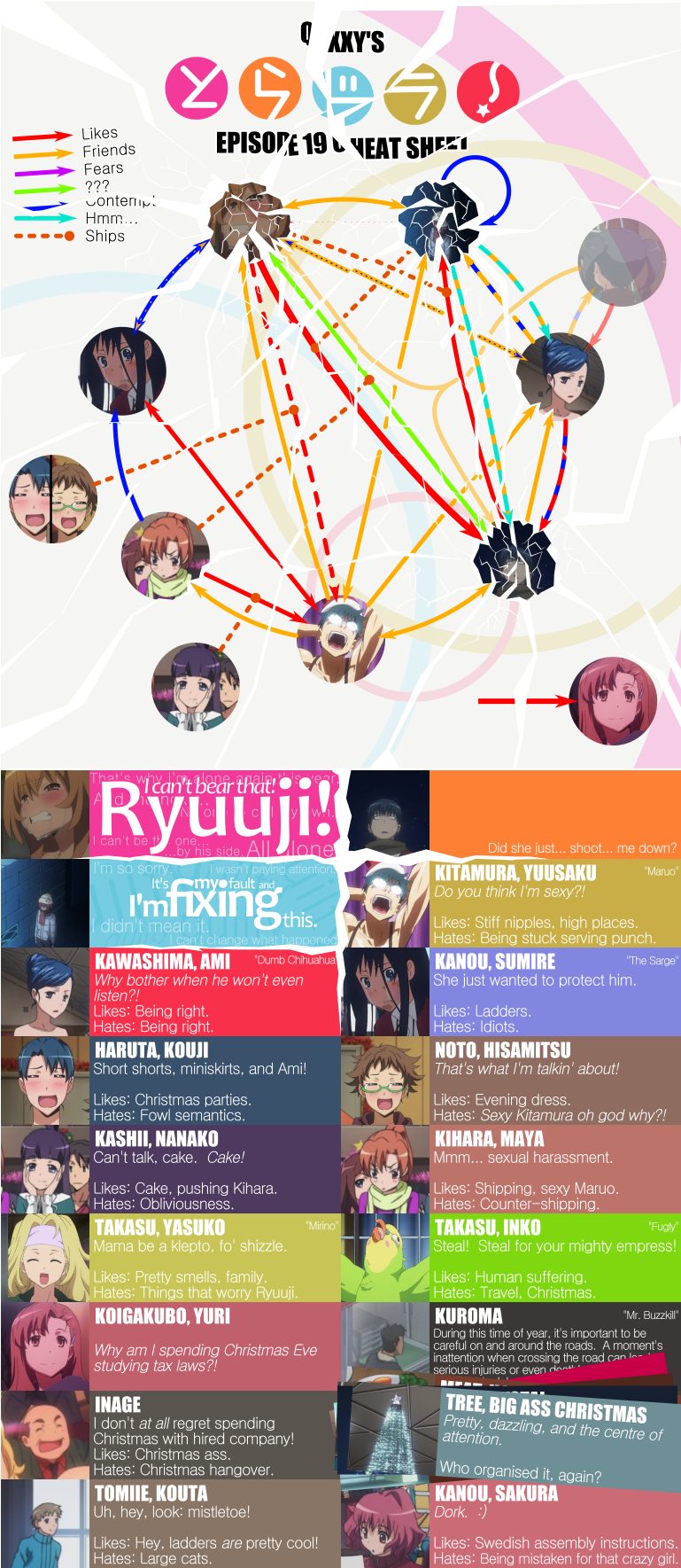 Episode 19 Cheat Sheet (768x1788), Png Download
