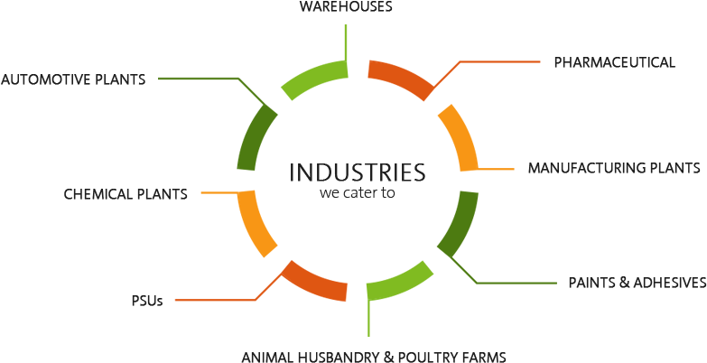 Industries (820x450), Png Download