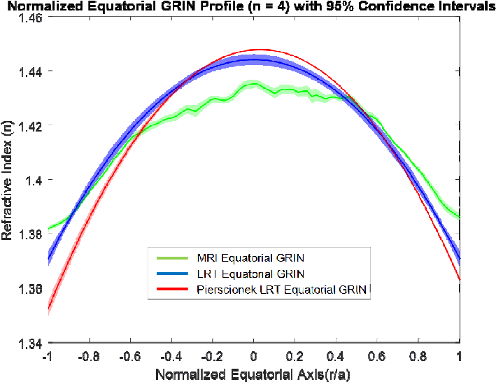 Overlay Of Refractive Index Values Retrieved With Our (759x568), Png Download