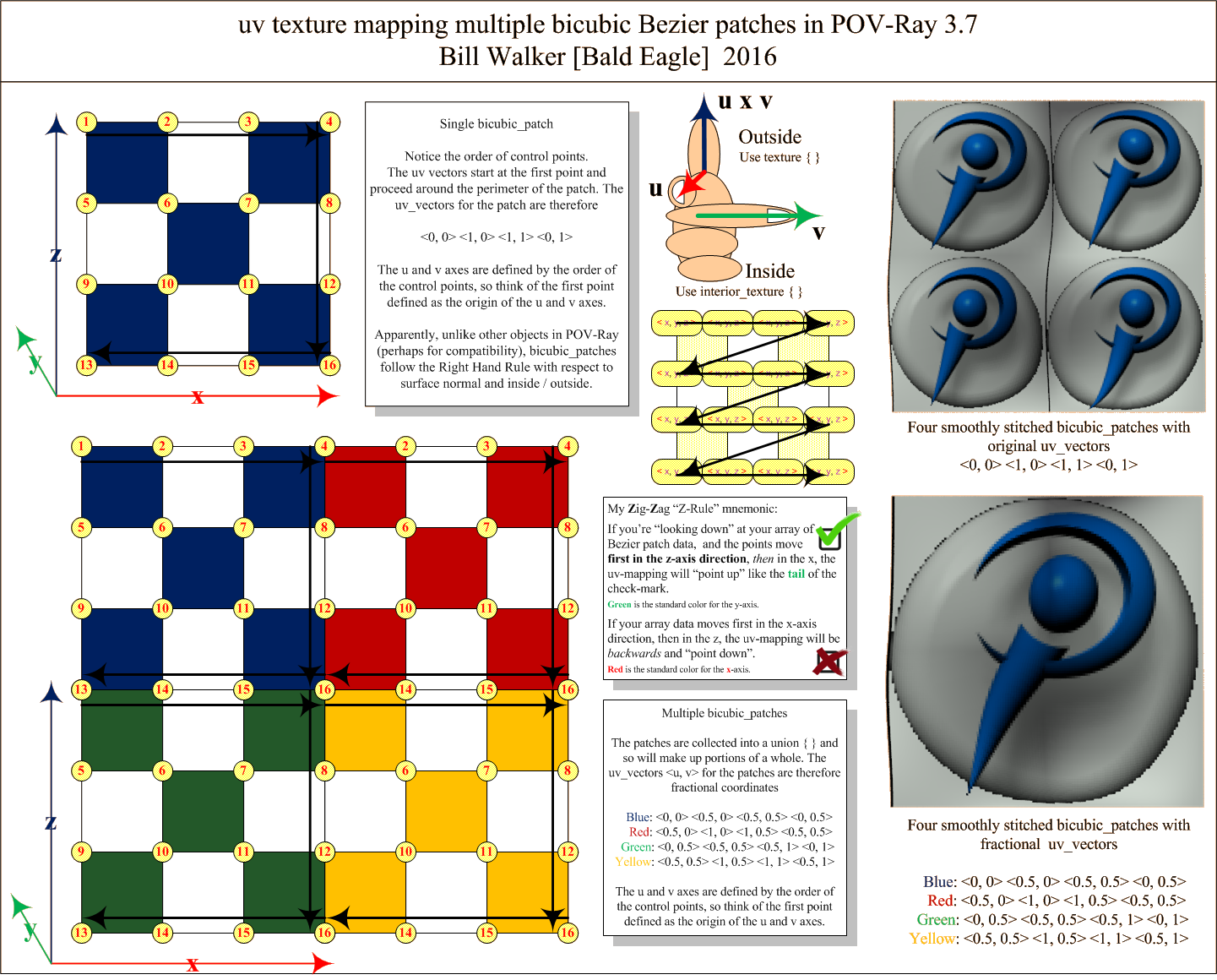 Bezier Uv Mapping (1441x1160), Png Download