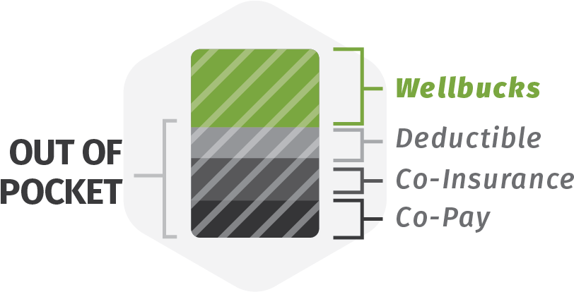 Wellbucks Infographic-44 (884x479), Png Download