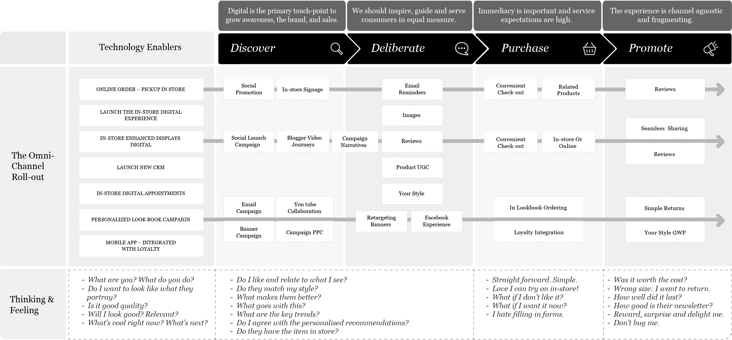 At Every Step Of Journey, Brands Need To Use Tools (2484x1154), Png Download