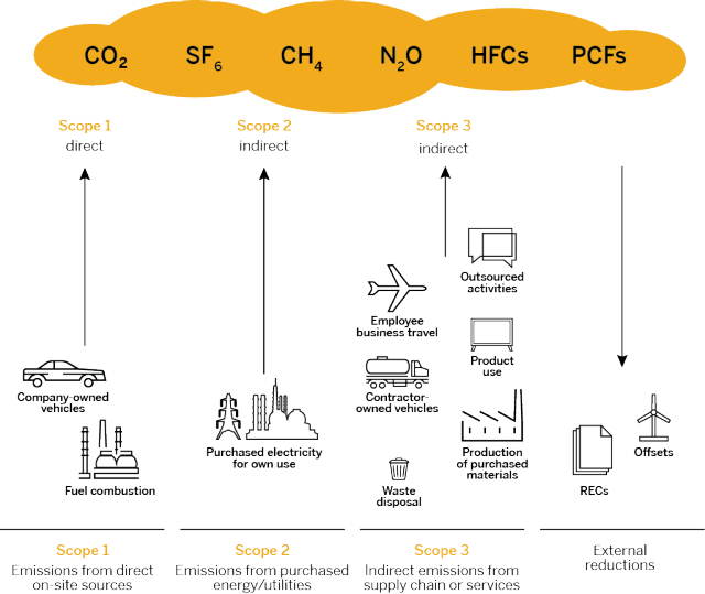 Scope Scheme (640x539), Png Download
