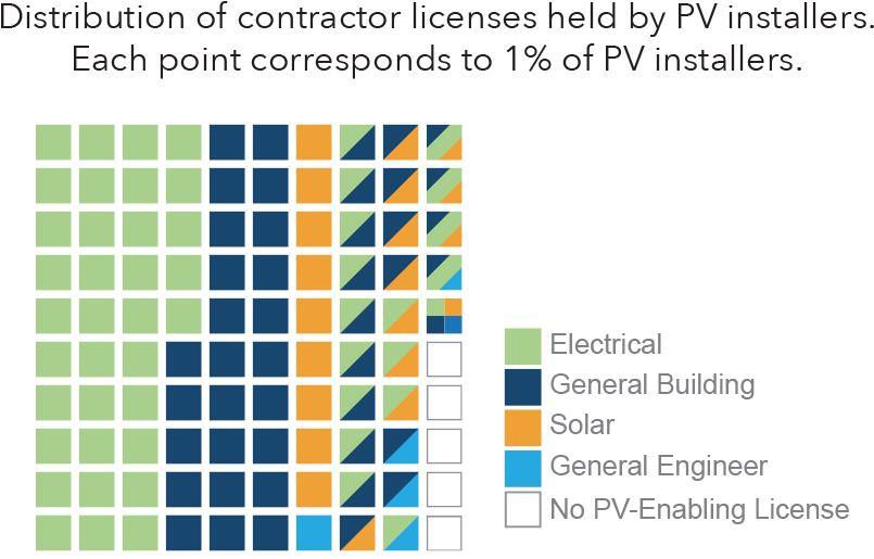 A Square Of 100 Boxes, Representing 100 Pv Installers, (848x539), Png Download