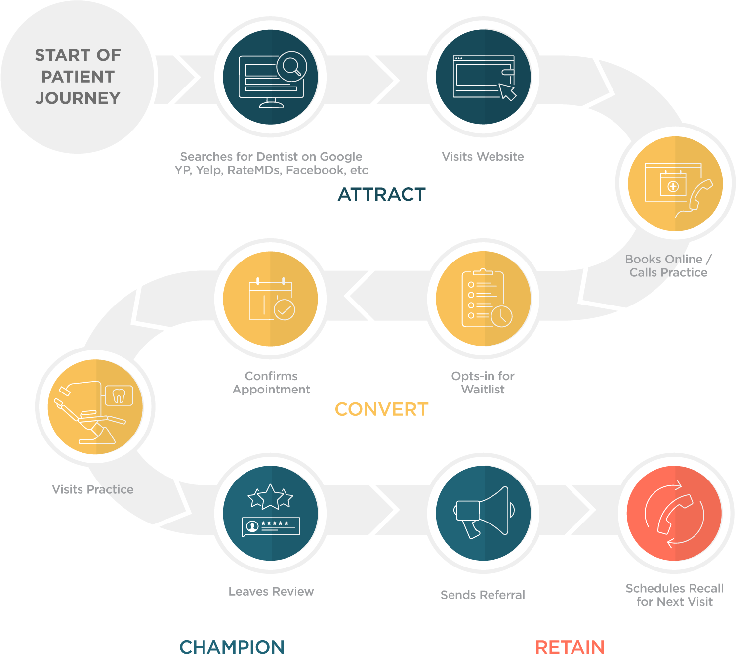 Patientjourney (800x713), Png Download