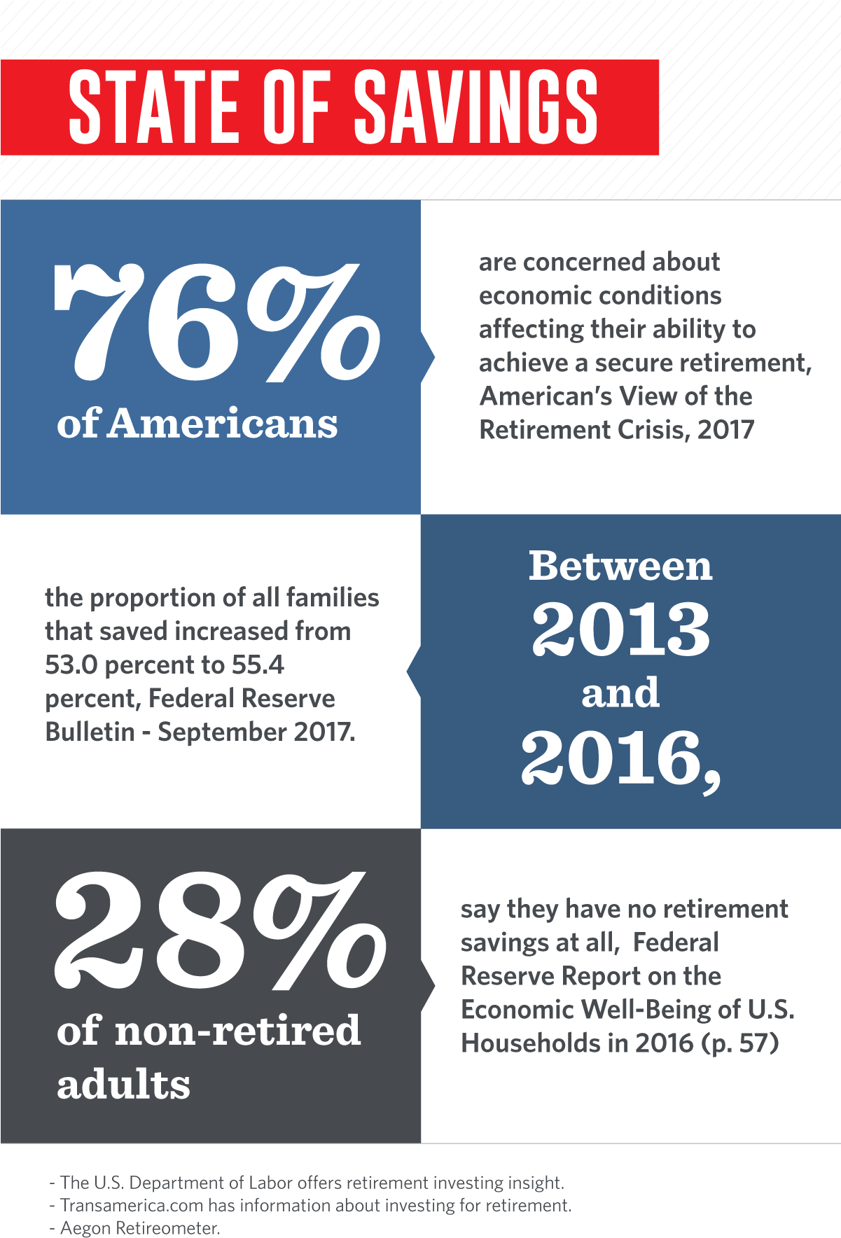 State Of Savings Infographic (1200x1802), Png Download
