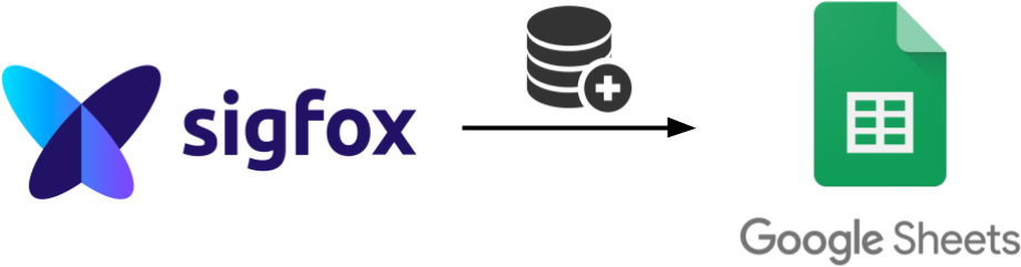Sigfox Data To Google Sheets (975x370), Png Download
