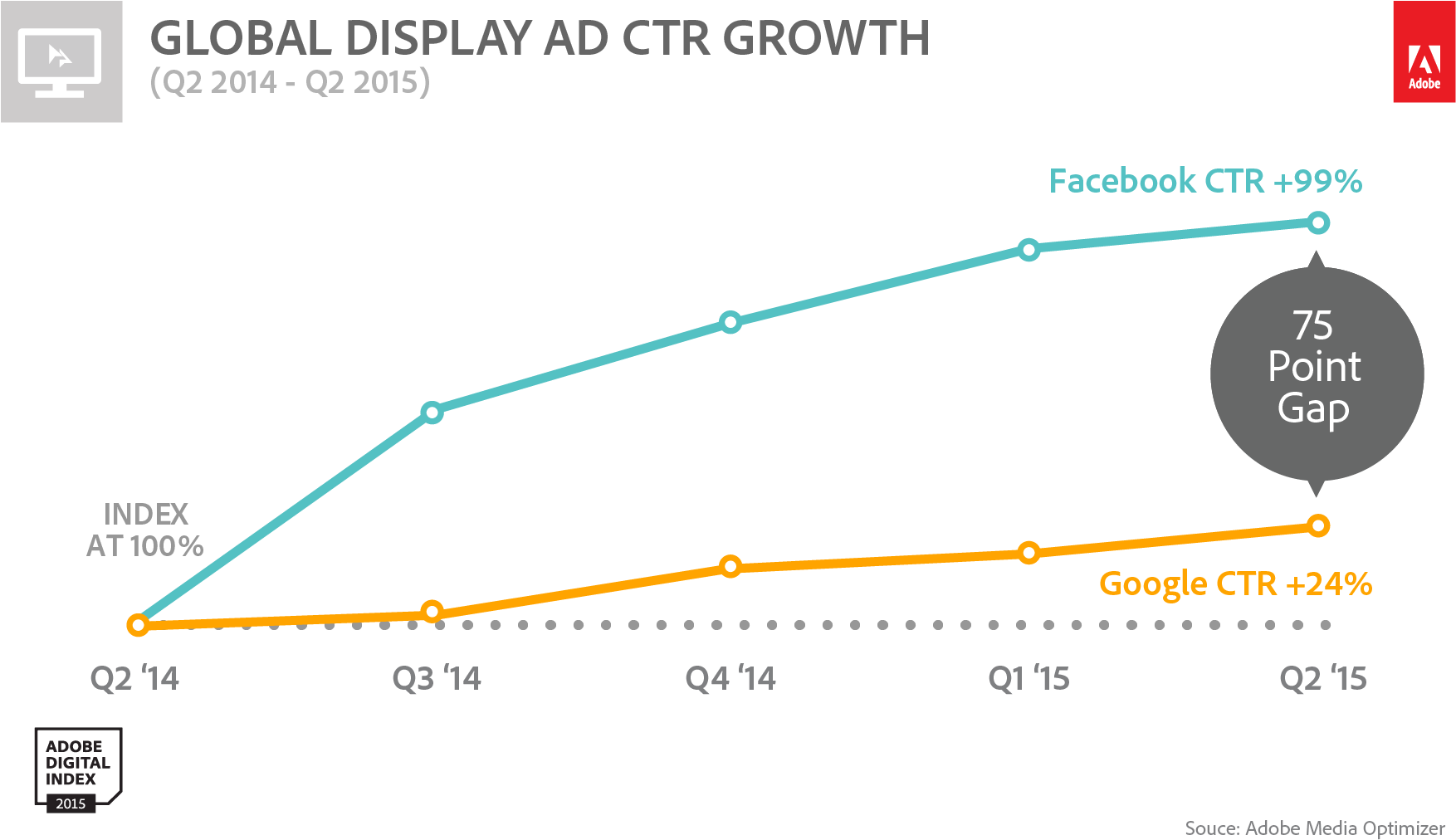 In Both Google's And Facebook's Cases, Data Owned By (1792x1033), Png Download