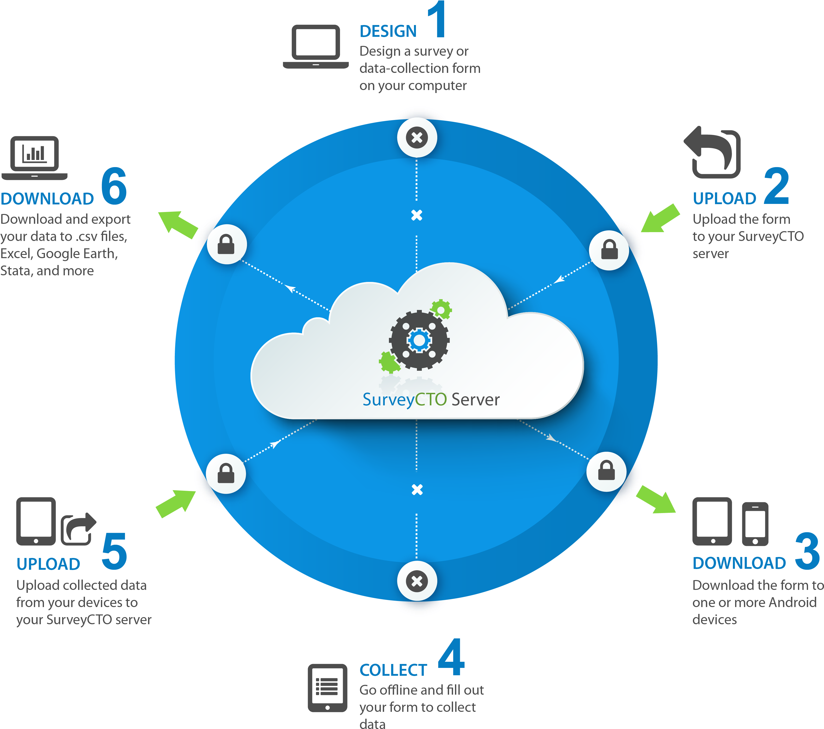 Crm системы что это. Crm и сквозная аналитика. Сбор данных google. Схема сквозной аналитики. Data collection.