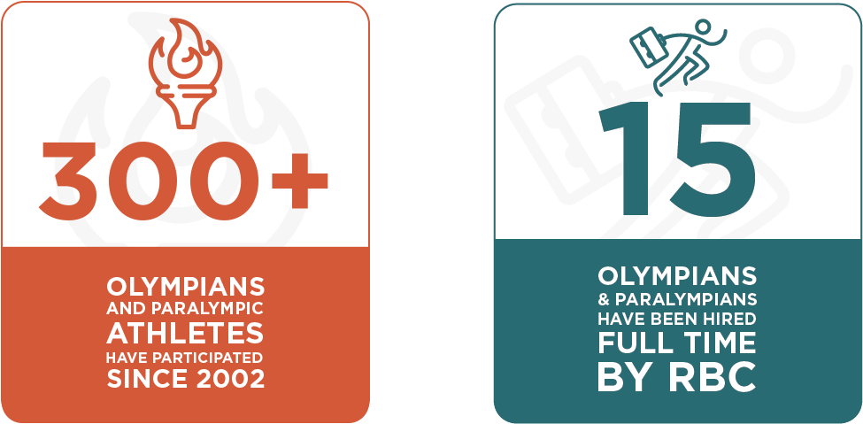 First Infographic Is Conveying That More Than 300 Olympians (1031x500), Png Download