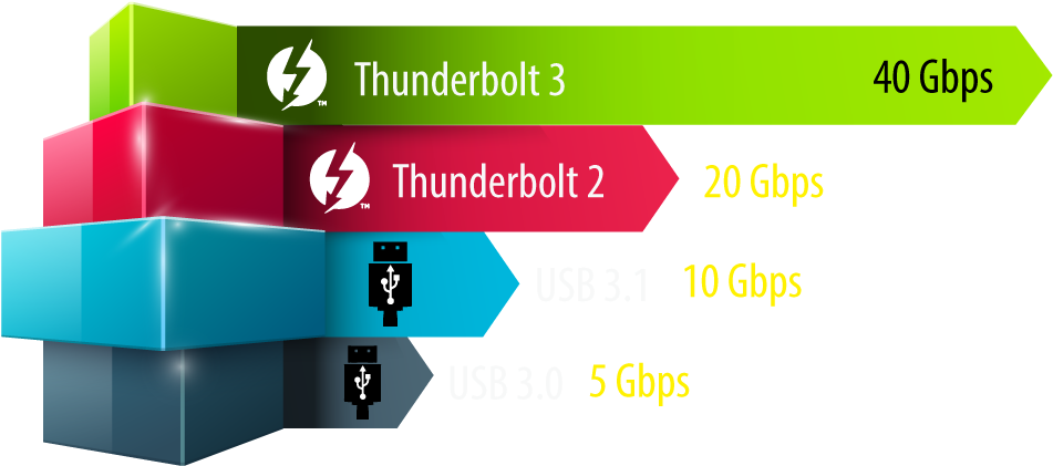 Qnap's Thunderbolt 2 Provides You With Blazing Fast (1000x532), Png Download