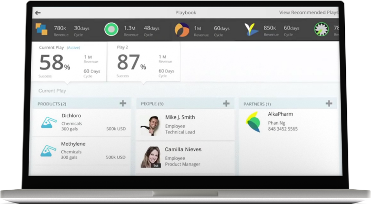 Sap Sales Cloud, Cloud-based Crm Sales Software (751x414), Png Download