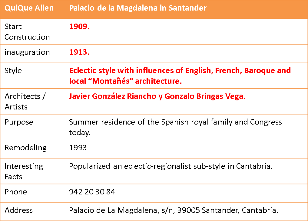Palace Of The Magdalena (1017x731), Png Download